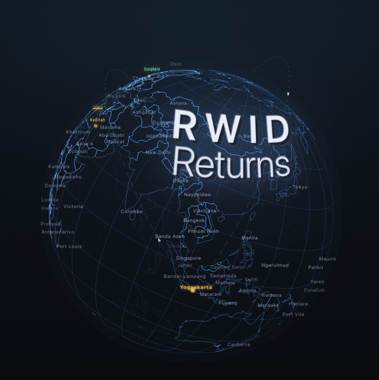 Globe RWID Returns